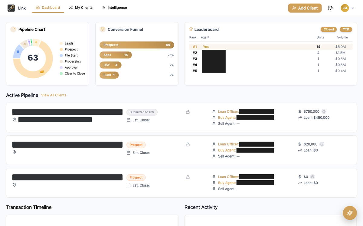 The Link dashboard showing an agent's buyers and their loan stages